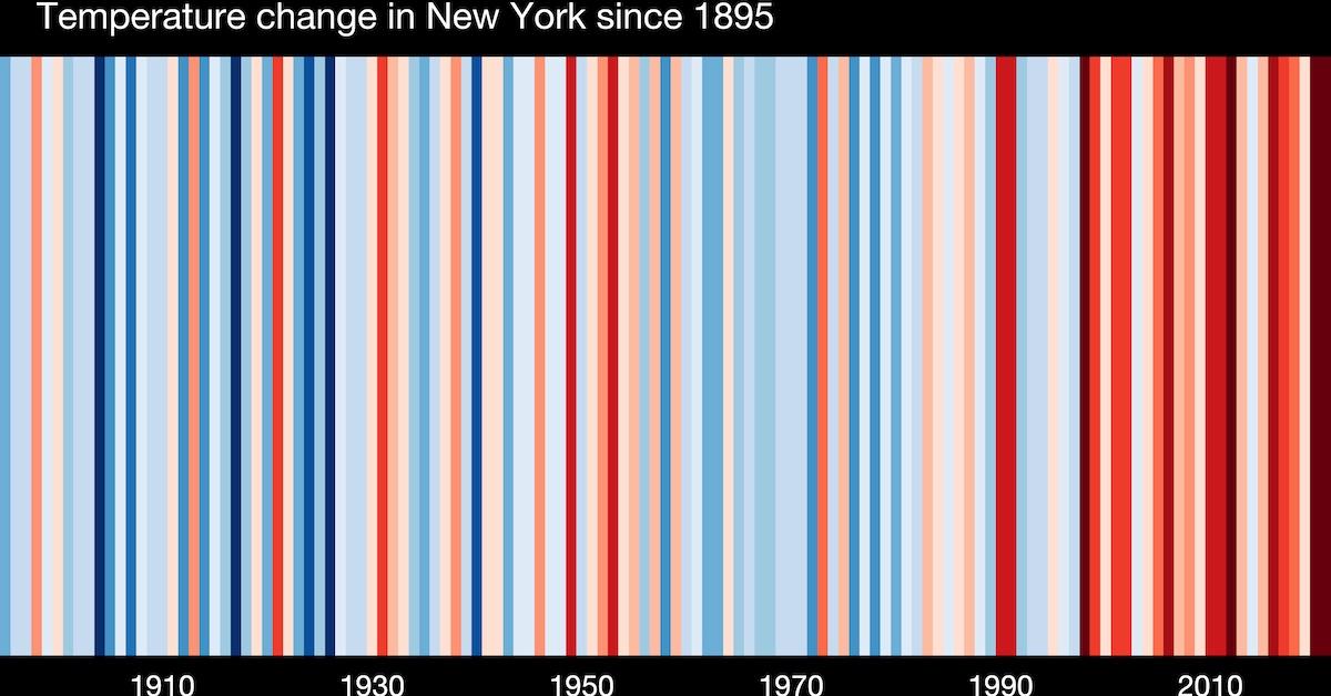 Suggestions on recommendations on how you can Observe and Present Your Warming Stripes